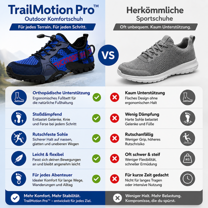 TrailMotion Pro – ergonomischer, wasserdichter & schmerzlindernder Lauf- & Wanderschuh