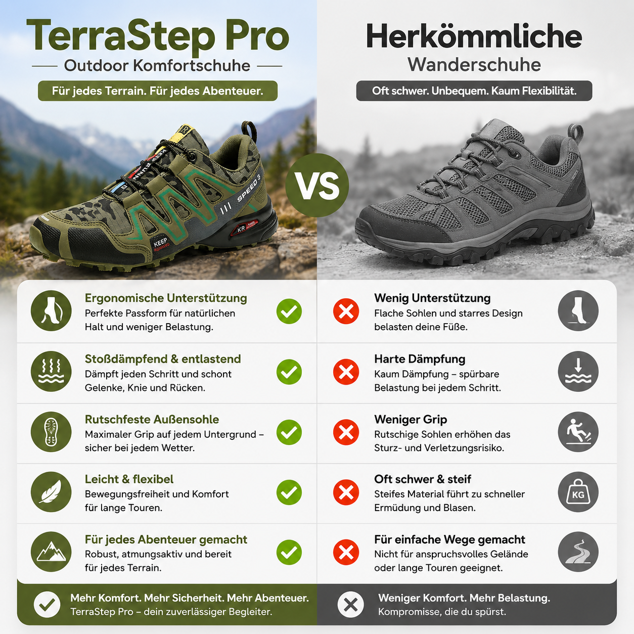TerraStep Pro – Orthopädischer, wasserdichter & schmerzlindernder  Lauf- & Wanderschuh Unisex