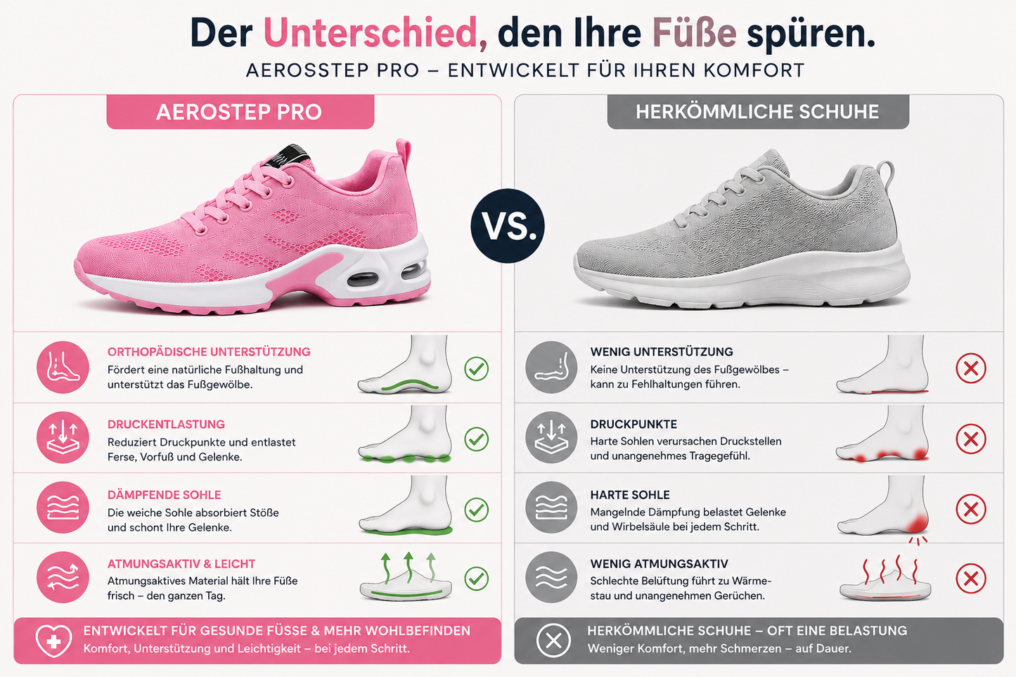 AeroStep Pro – Ergonomische Schmerzlinderungs-Schuhe