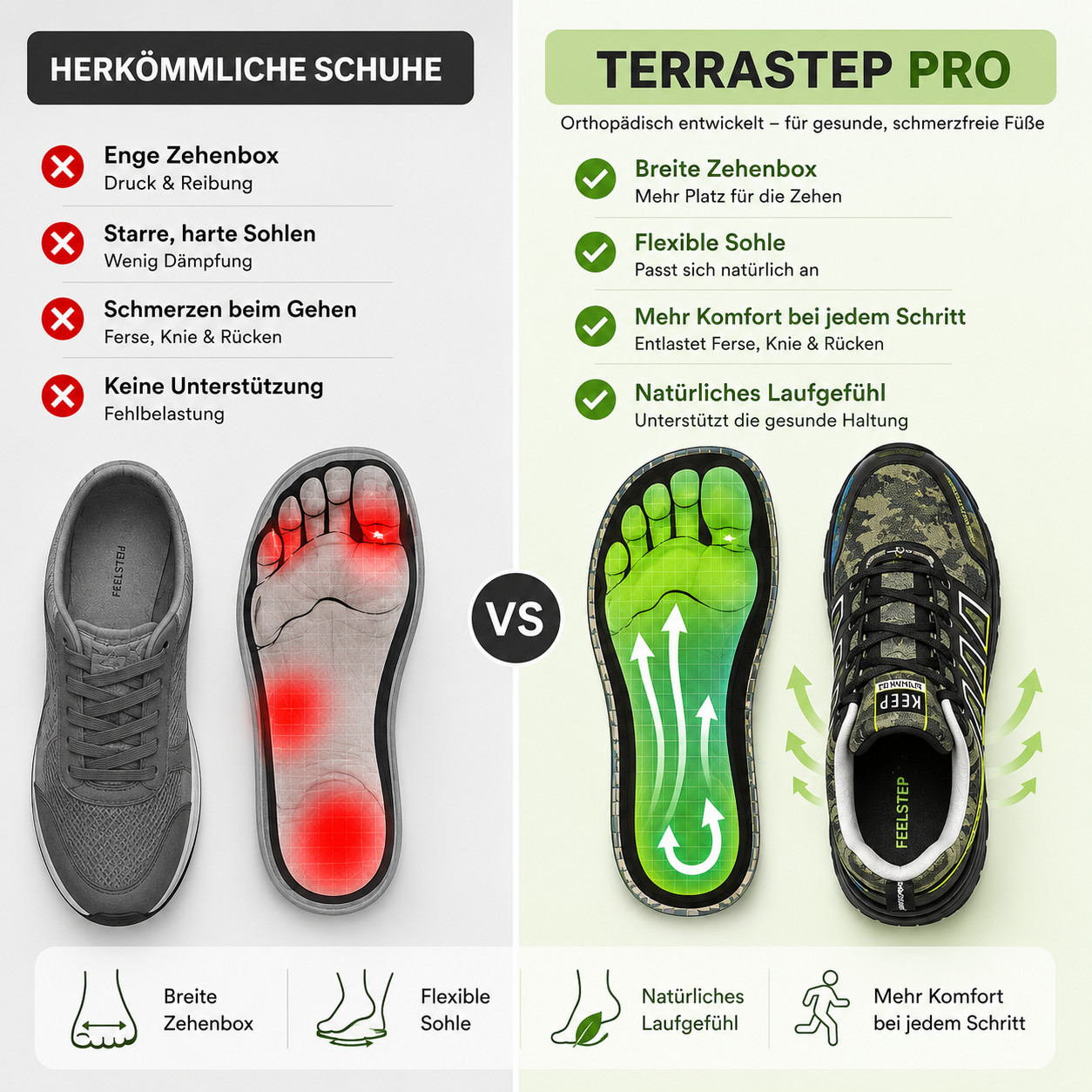 TerraStep Pro – Orthopädischer, wasserdichter & schmerzlindernder  Lauf- & Wanderschuh Unisex