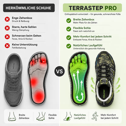 TerraStep Pro – Orthopädischer, wasserdichter & schmerzlindernder  Lauf- & Wanderschuh Unisex