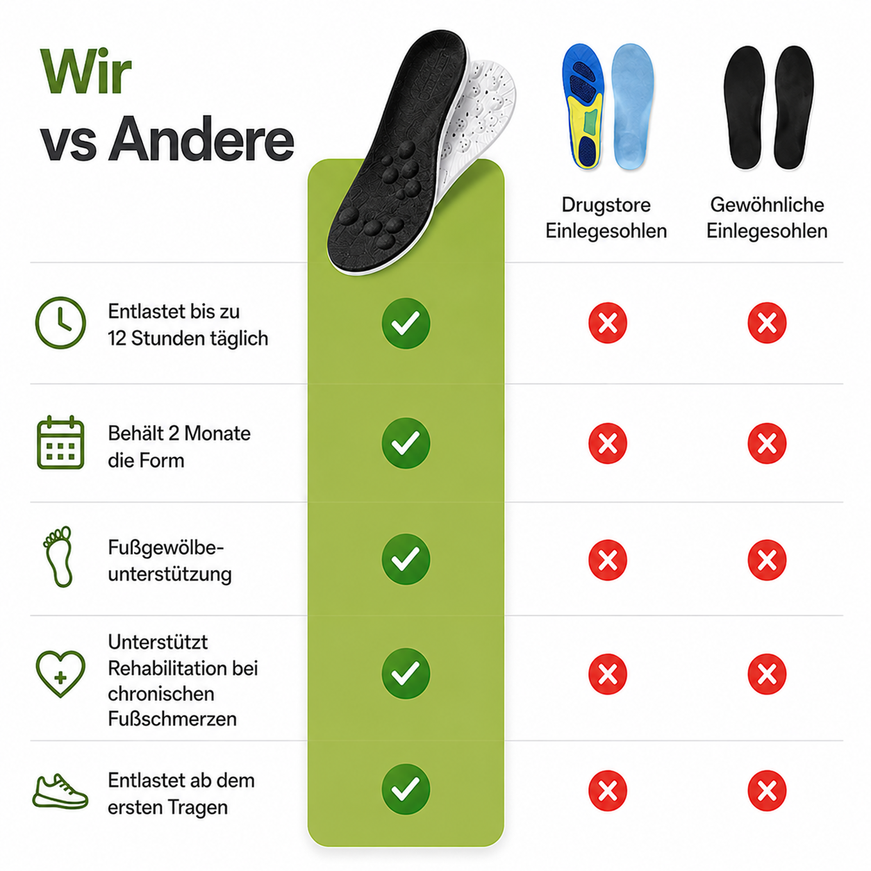 Aktiv Massage Einlagen