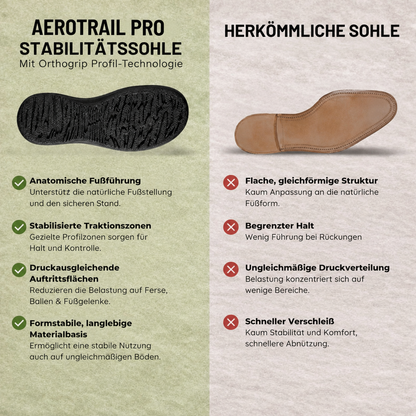 AeroTrail Pro – Schmerzlindernde Komfort-Sandalen zum Gehen & Wandern | Rutschfest & Federleicht
